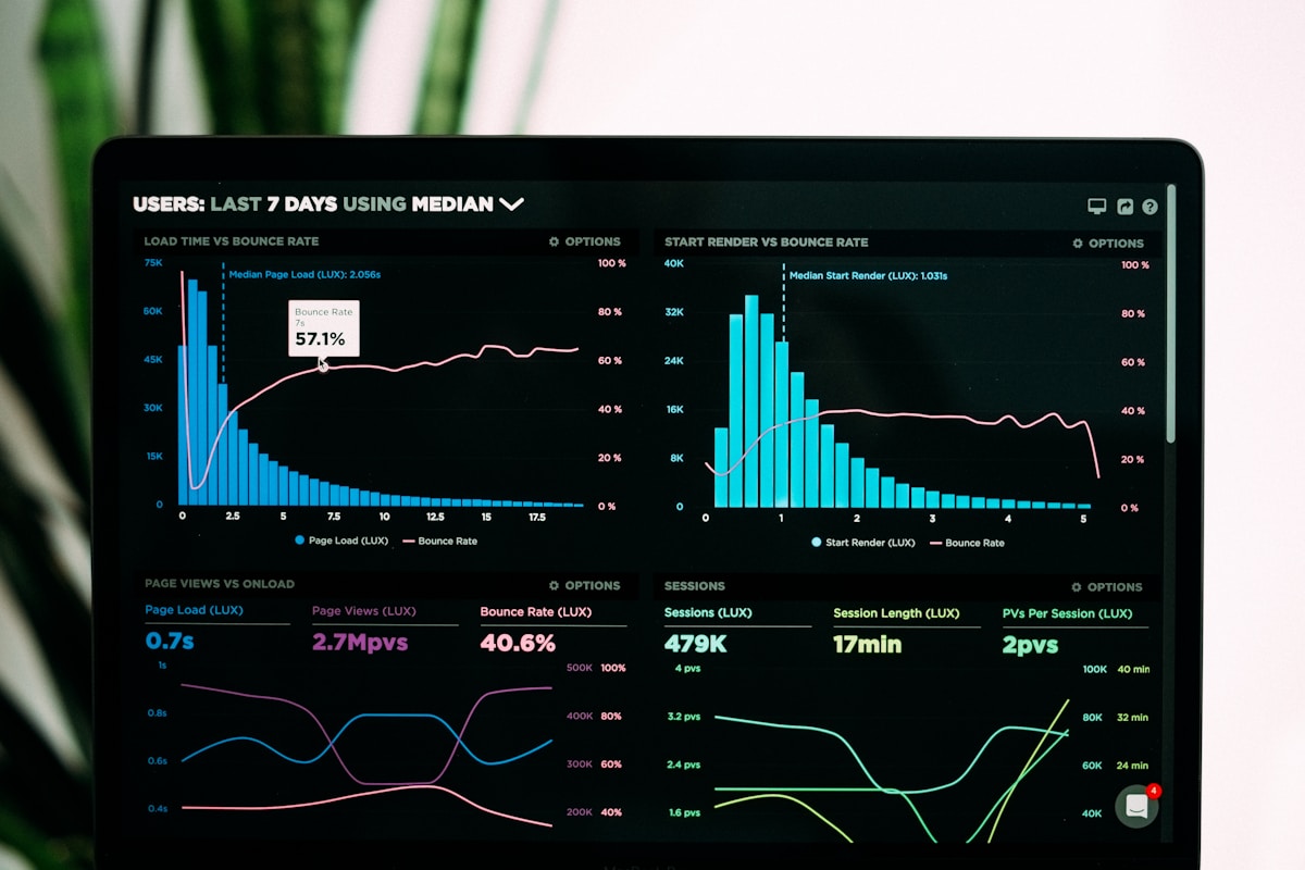 Analytics dashboard displayed on a laptop in a professional workspace